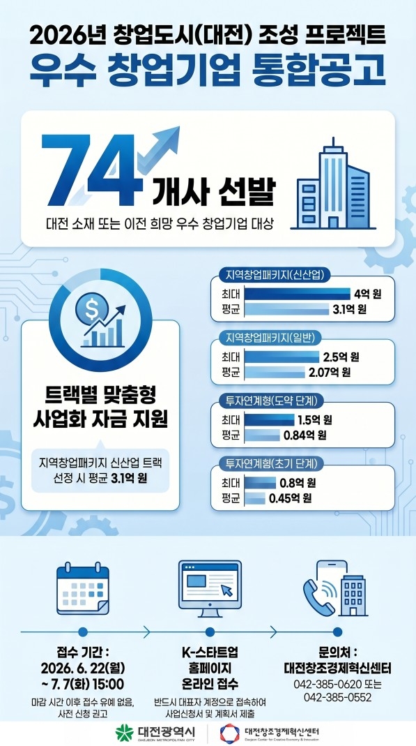 스오챌